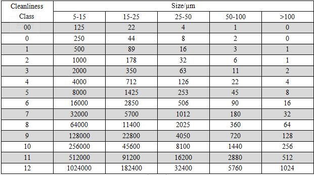 tama&ntilde;o de part&iacute;cula