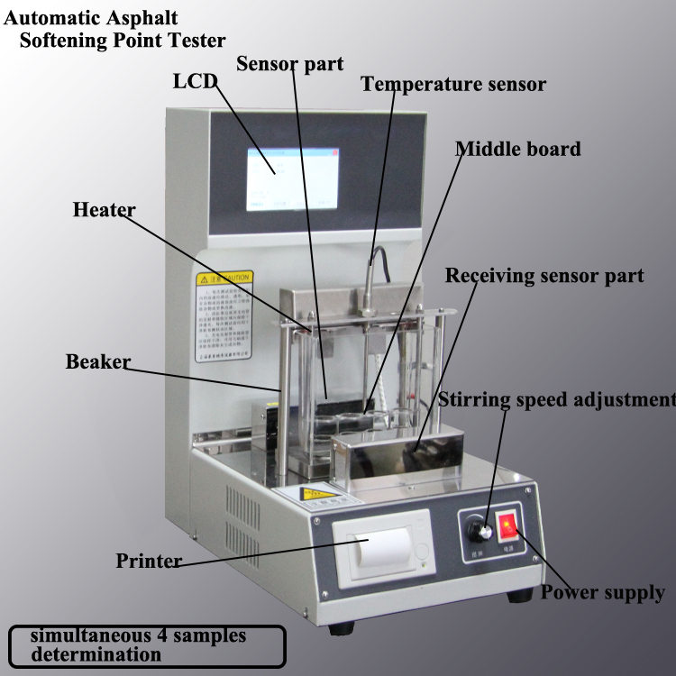 Aparato de prueba de punto de ablandamiento