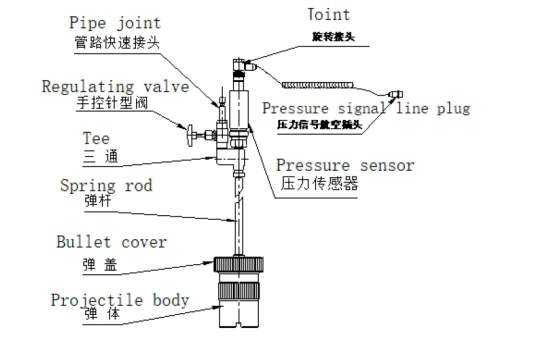 Probador de estabilidad de oxos