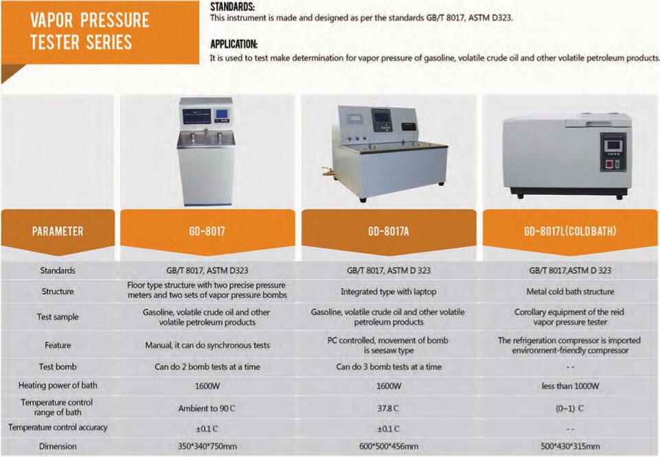 presi&oacute;n de vapor