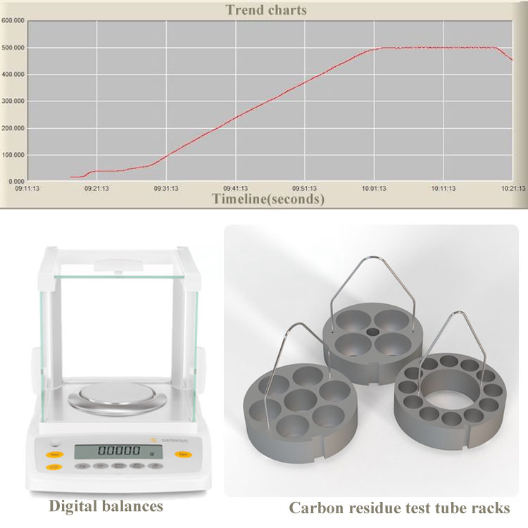 Aparato de residuos de micro carbono-ASTM D4530