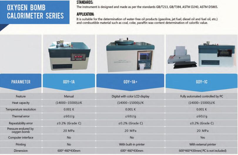 Calor&iacute;metro de la bomba de ox&iacute;geno
