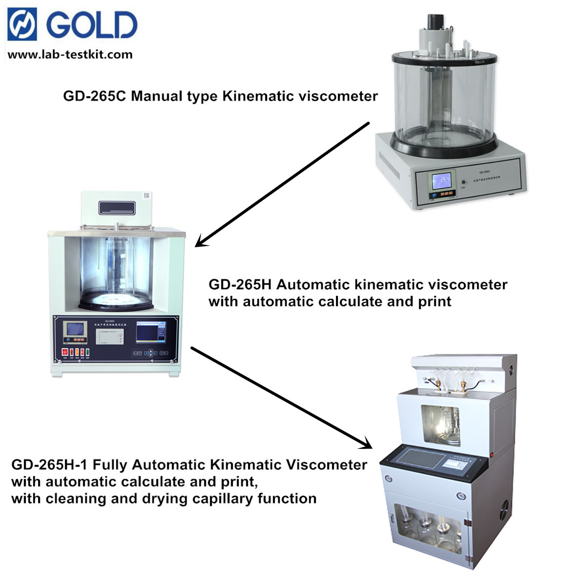 Unidades de viscosidad cinem&aacute;tica.
