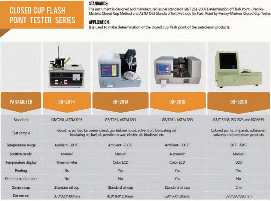 m&aacute;quina de prueba del punto de inflamaci&oacute;n