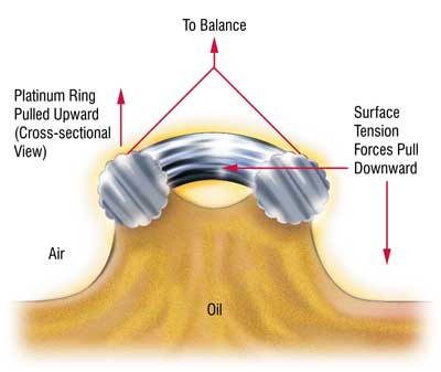 tensi&oacute;n superficial