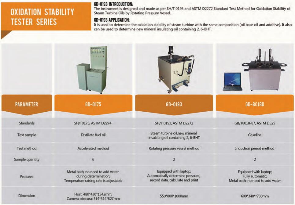 estabilidad de oxidaci&oacute;n
